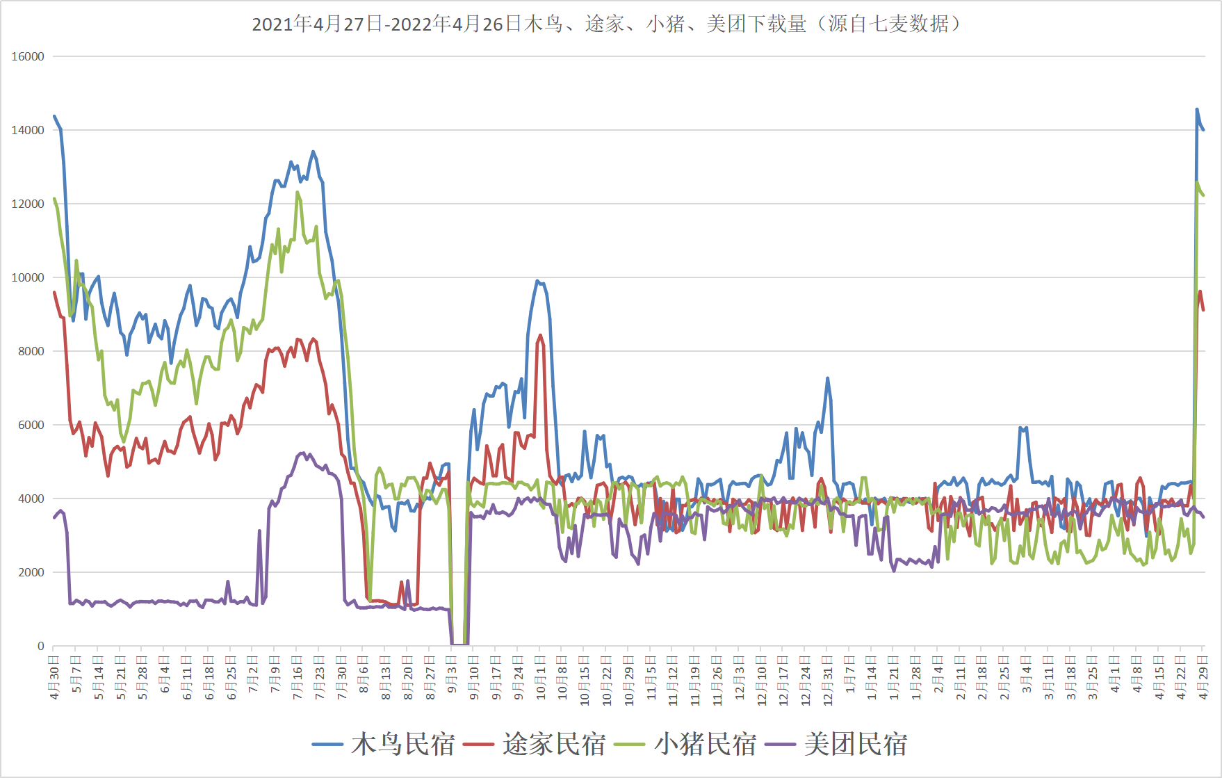 产品经理，产品经理网站